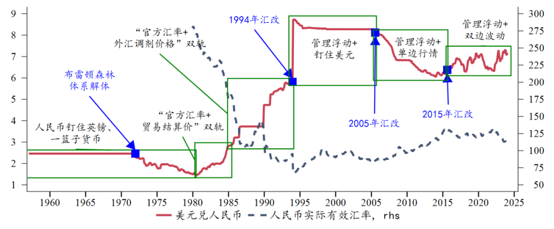 资料来源：Macrobond，兴业研究