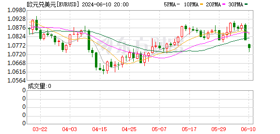 K图 DJIA_0