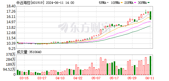 K图 601919_0