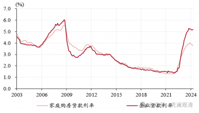 资料来源：ECB，中银证券