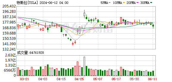 K图 TSLA_0