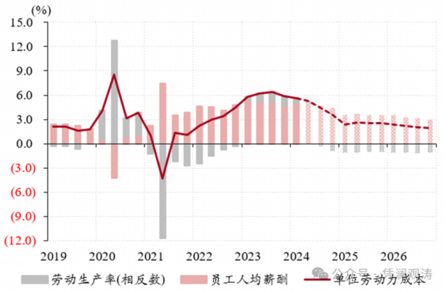 资料来源：ECB，中银证券