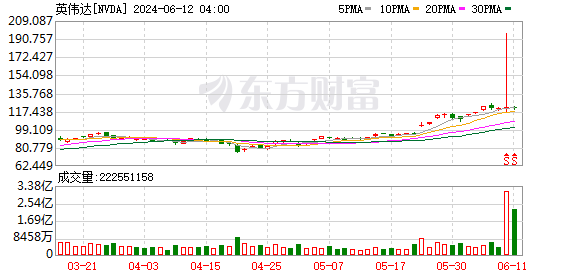 K图 NVDA_0