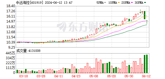 K图 601919_0