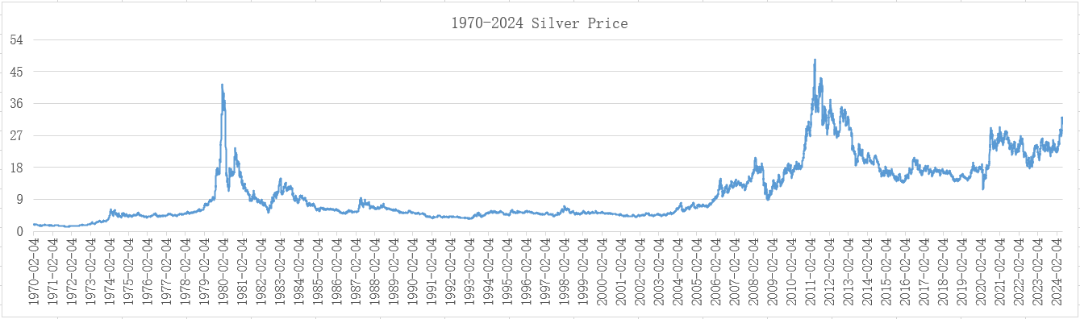 来源：investing.com，整理：对冲研投 bestanalyst.cn/楼兰财经Kroraina Finance