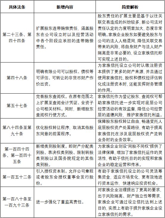 资料来源：中国人大网，西部信托创新研究部整理