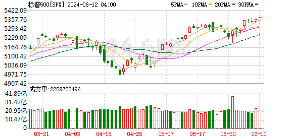 K图 SPX_0