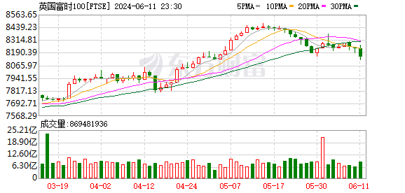 K图 FTSE_0