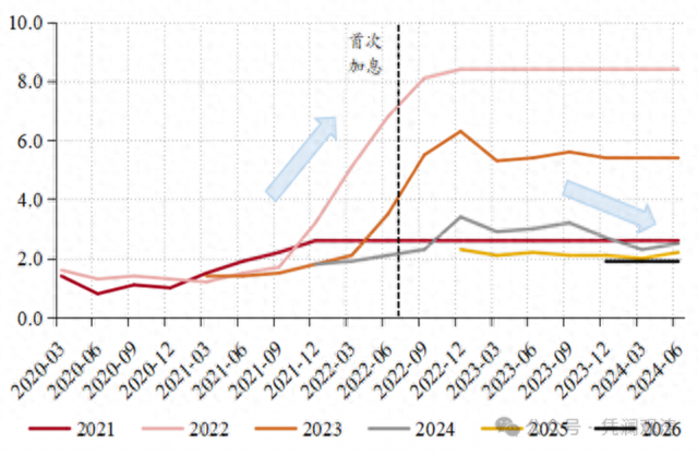 资料来源：ECB，中银证券