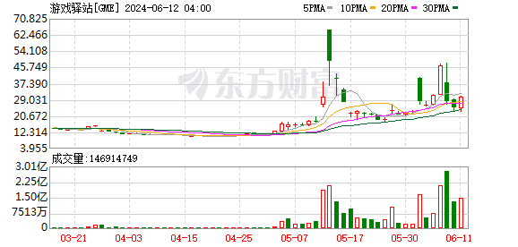 K图 GME_0
