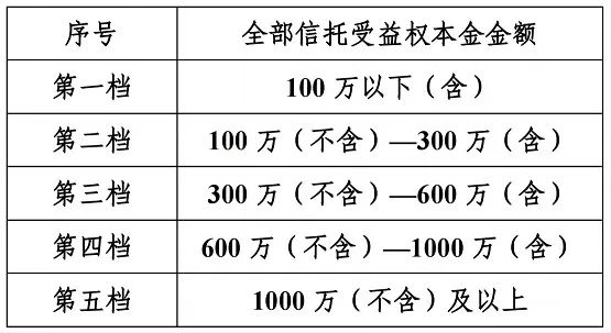 四川信托官微截图