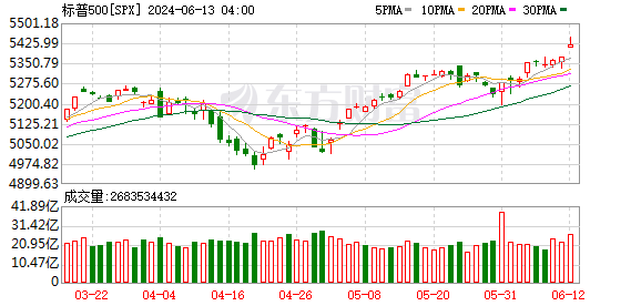 K图 SPX_0