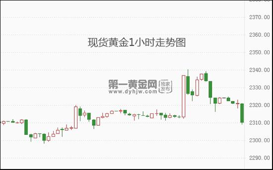 1718243331765985.jpg 现货黄金.jpg