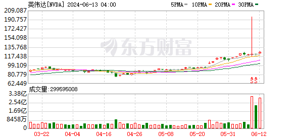 K图 NVDA_0