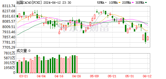 K图 FCHI_0