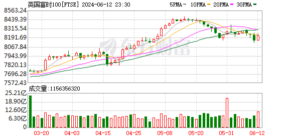 K图 FTSE_0