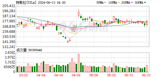 K图 TSLA_0