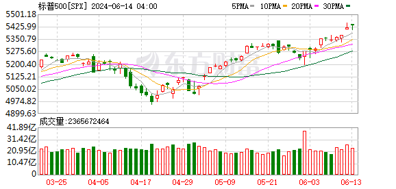 K图 SPX_0