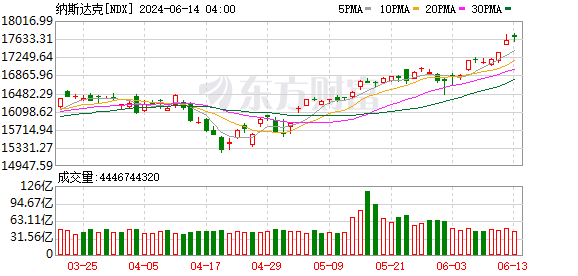 K图 NDX_0