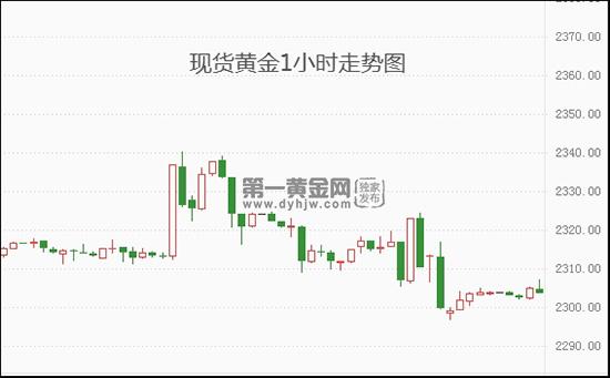 1718329316199733.jpg 现货黄金.jpg