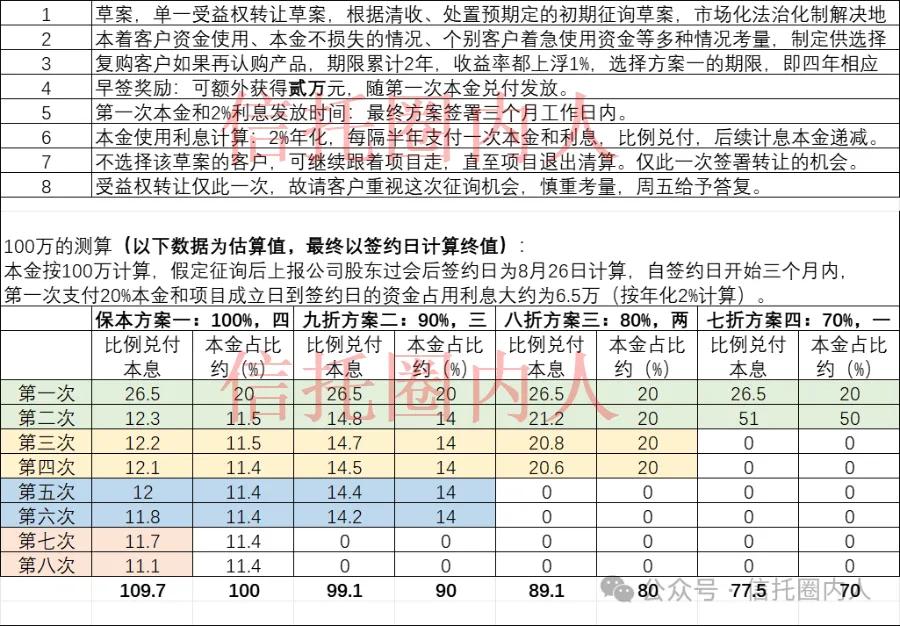 来源：信 托 圈 内 人