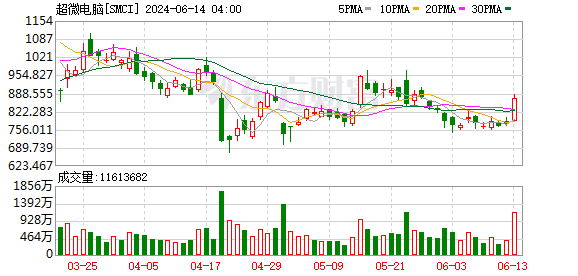 K图 SMCI_0