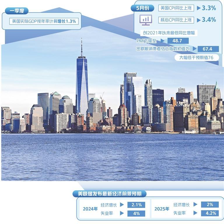 图为美国纽约曼哈顿天际线。新华社记者 李 睿摄