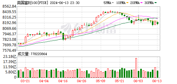 K图 FTSE_0