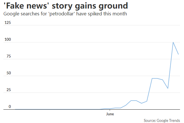 图片来源：Google Trend
