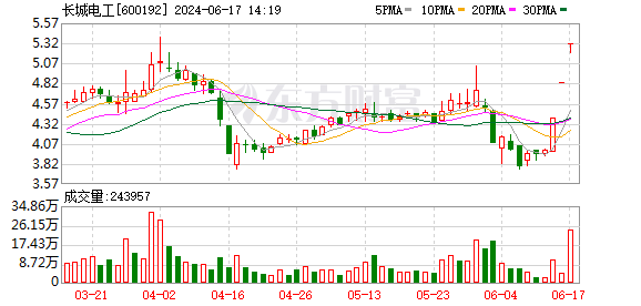 K图 600192_0