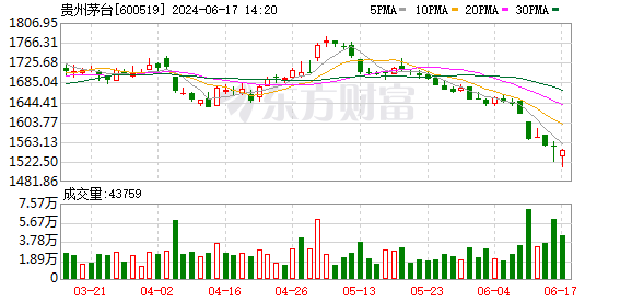 K图 600519_0