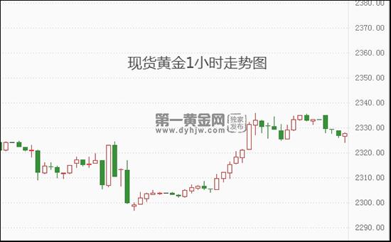 1718588934214644.jpg 现货黄金.jpg