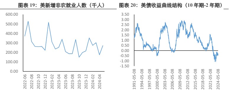 关联品种沪金沪银所属公司：兴证期货
