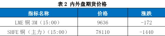 关联品种沪铜国际铜所属公司：国贸期货