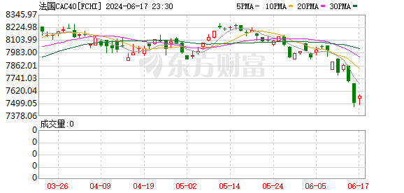 K图 FCHI_0