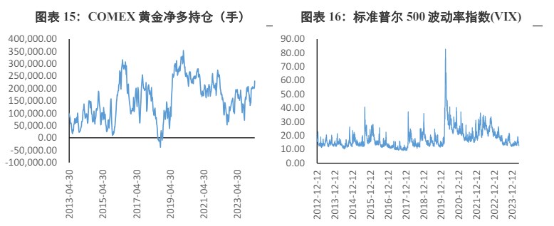 关联品种沪金沪银所属公司：兴证期货