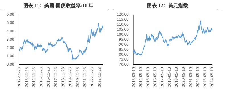 关联品种沪金沪银所属公司：兴证期货