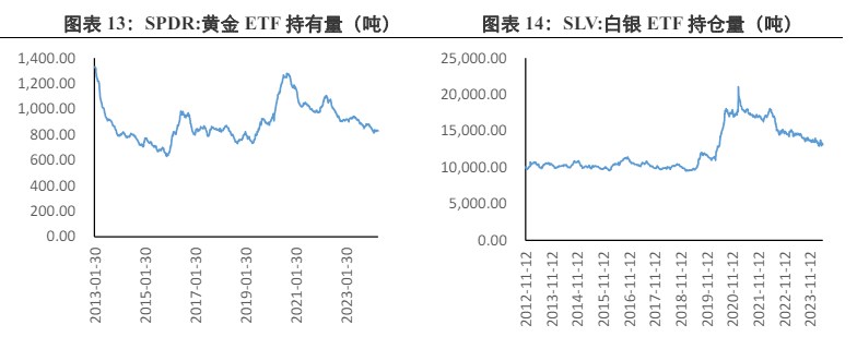 关联品种沪金沪银所属公司：兴证期货