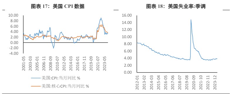 关联品种沪金沪银所属公司：兴证期货