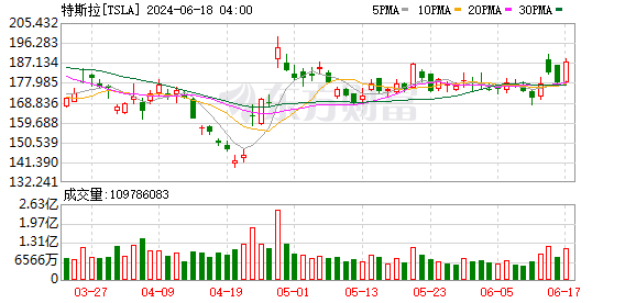 K图 TSLA_0