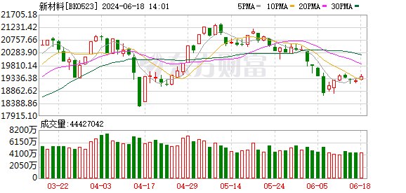 K图 DJIA_0