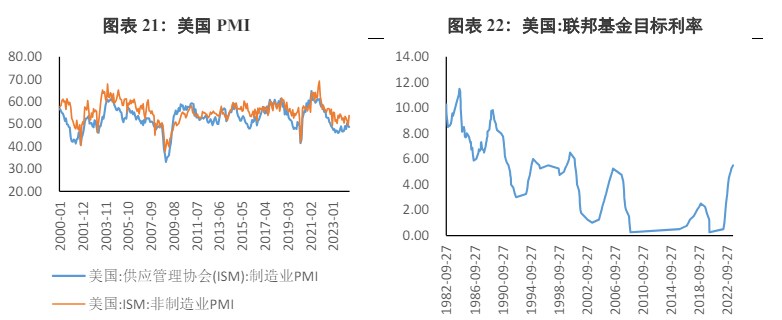 关联品种沪金沪银所属公司：兴证期货
