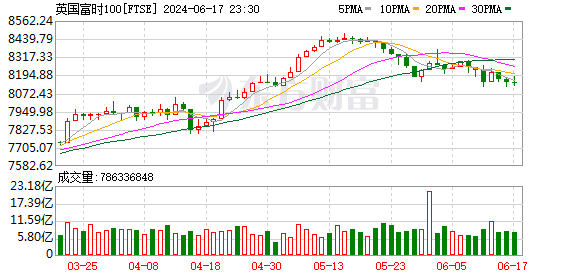 K图 FTSE_0