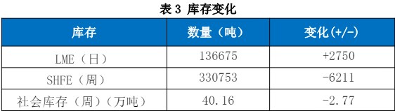关联品种沪铜国际铜所属公司：国贸期货