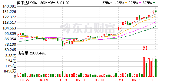 K图 NVDA_0