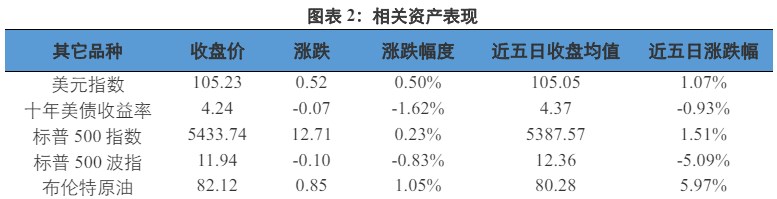 关联品种沪金沪银所属公司：兴证期货