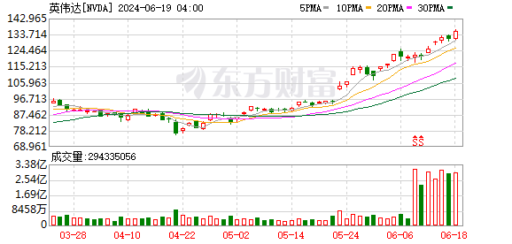 K图 NVDA_0