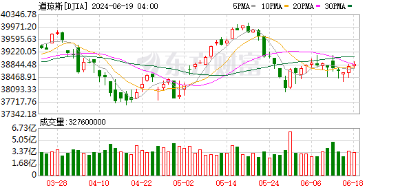 K图 DJIA_0