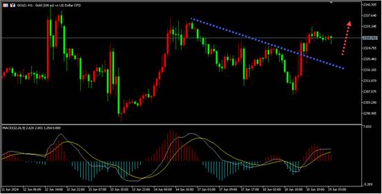 盛文兵：地缘局势升温，金银多头共同发力