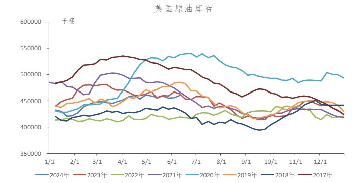 关联品种原油所属公司：冠通期货